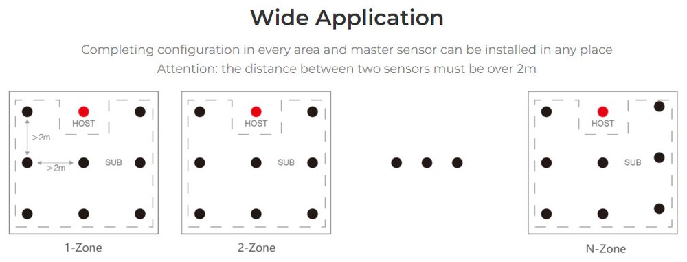 HPS1-RF - Microwave Radar Human Presence Sensor (24GHz)