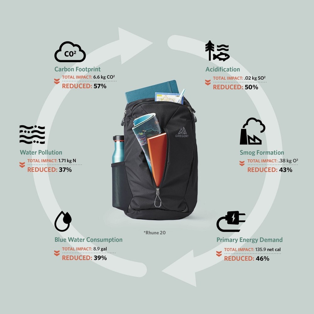 Gregory Rhune 20 Backpack - Carbon Black