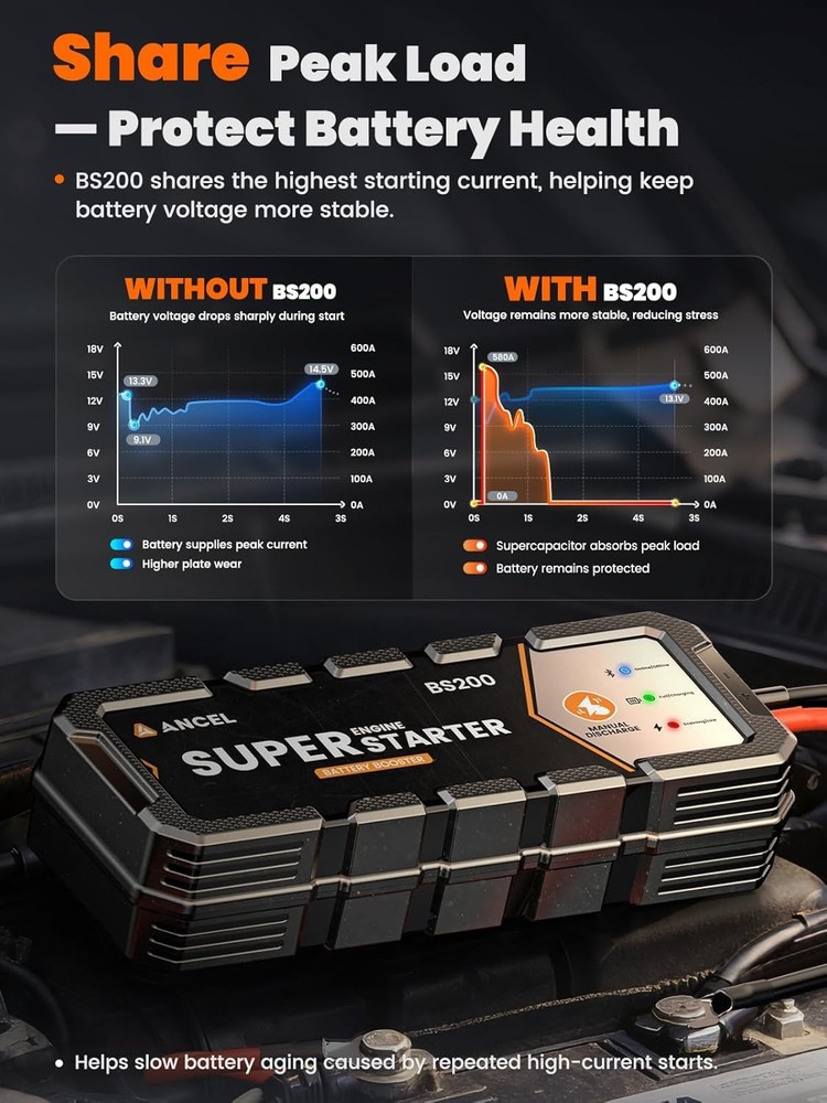ANCEL BS200 Super Starter - Permanent Connected Starting System