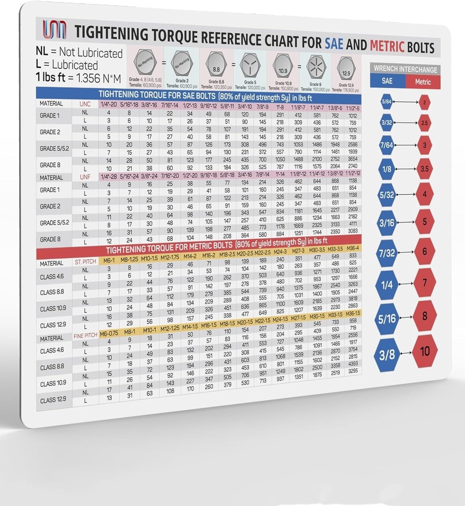 Comprehensive Reference Tightening Torque Magnet Chart for SAE Size -11.8" x 8.3