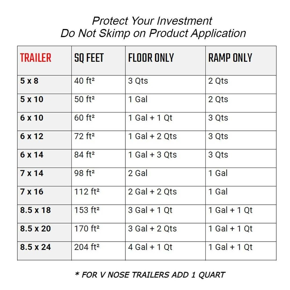 Trailer Floor Paint Coating Fast Drying Protection Easy to Apply Roll On Coating