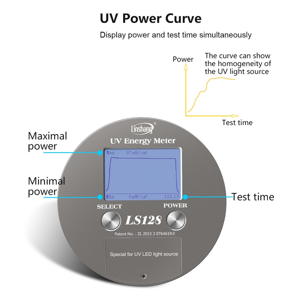 LS128 Ultraviolet Integrator Radiometer UV Energy Meter For UV LED Light Source