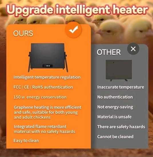 Smart Chick brooder Heating Plate for Chick 12"x16" Chicken coop Heater