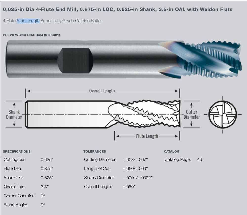 ROBBJACK Carbide Stub Roughing End Mill 5/8" 4FL AlTiN STR-401-20-A