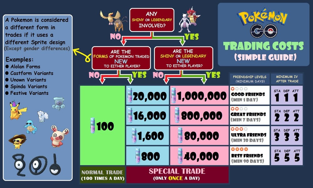 Pokemon Go ✨ Shiny ✨ Stantler