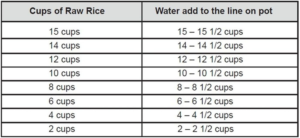 CE23201 6-Cup (Cooked) Rice Cooker (3-Cup Uncooked) White