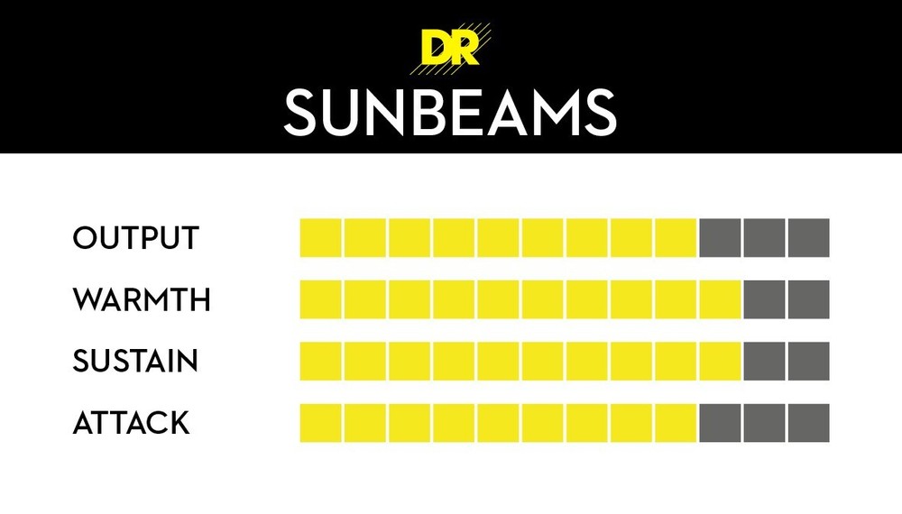 DR Strings SUNBEAM Bass Strings: Medium 45-105 Short Scale [SNMR-45]
