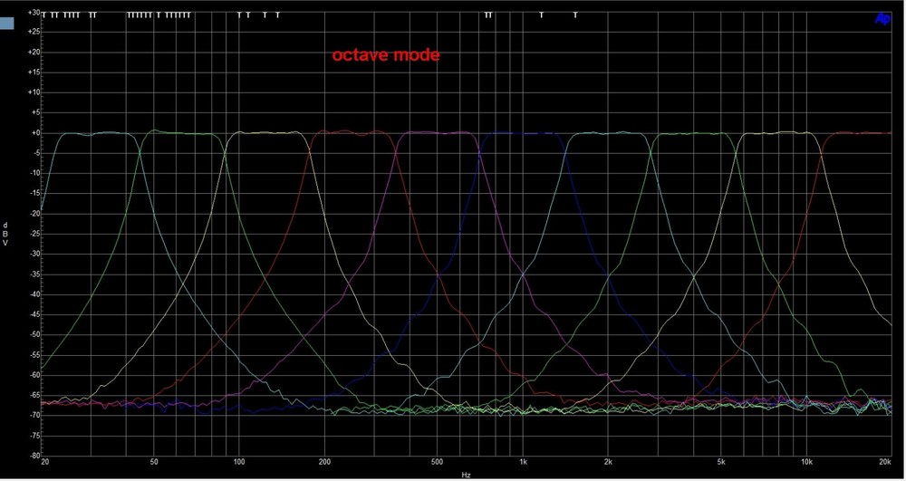 Bruel & Kjaer 1614 Band Pass Filter Set (octave filter) - TESTED