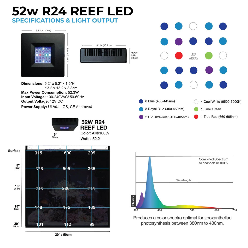 Current Orbit R24 Reef LED Dual Light System with Bluetooth Control and Flex Arm