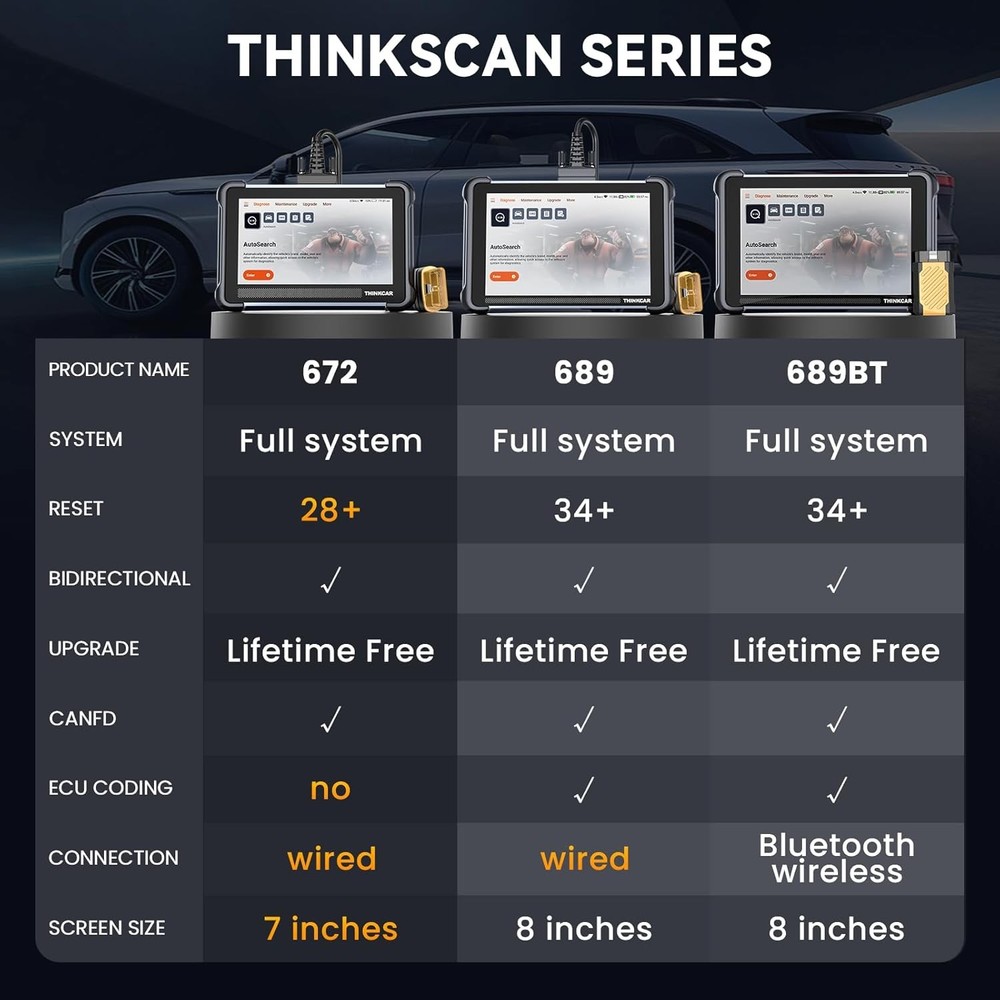 ThinkScan 672 FULL OBD2 Scan Bidirectional Scanner Auto Diagnostic Tool Key Code