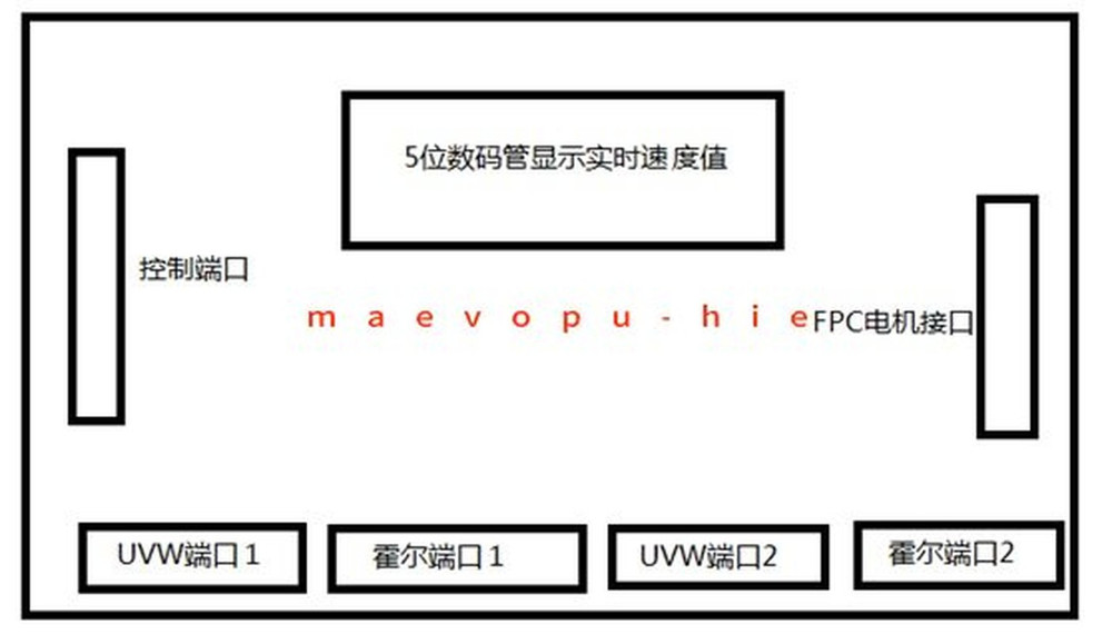Ze Type FR-DPSP6 Speed Display Interface Board Supporting Ze Type Series
