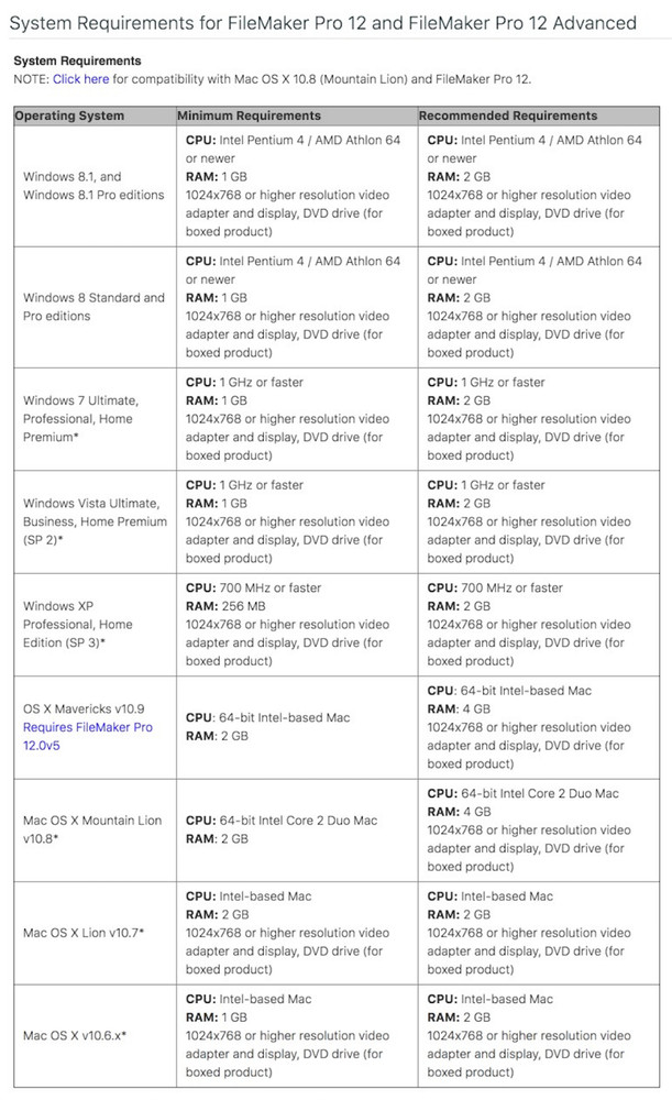 FileMaker Pro 12 Advanced License Key Card for Mac & Windows, FULL VERSION