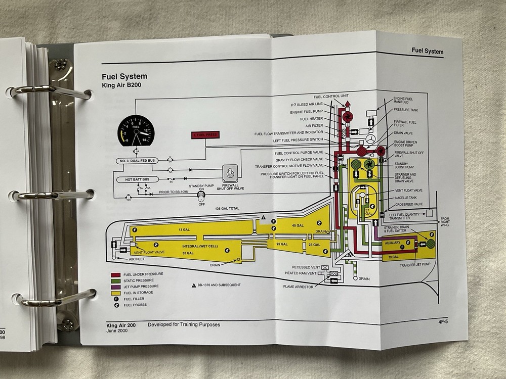CAE SimuFlite Beechcraft King Air 200 Cockpit Reference Handbook