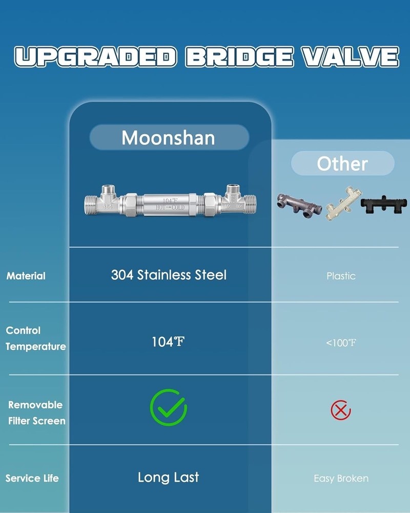Upgraded Bypass Sensor Valve Kit for Instant Hot Water Recirculating System 304