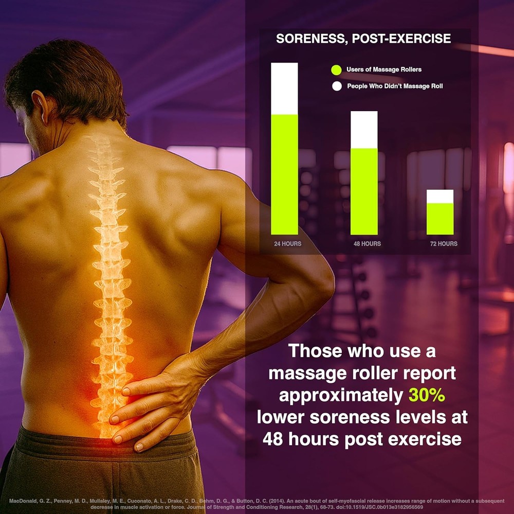 Medium Density Foam Roller for Muscle Massage