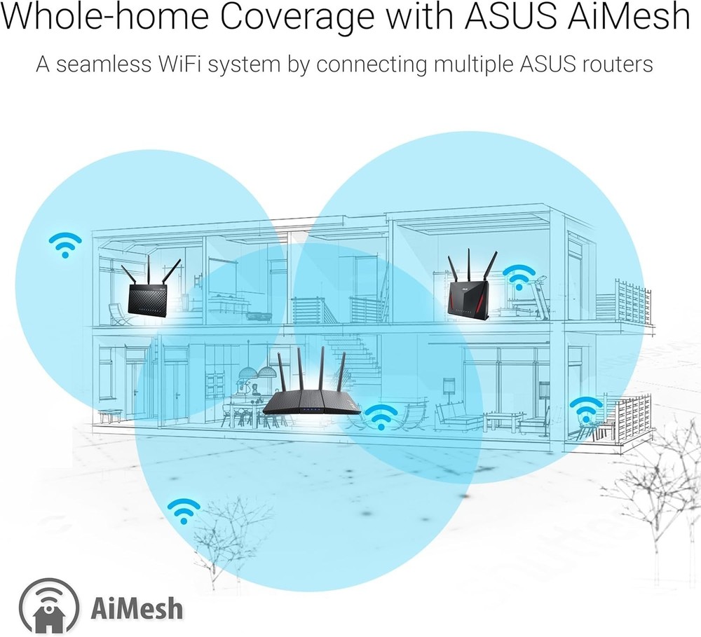 Extendable WiFi 6 Router with AiMesh Compatibility