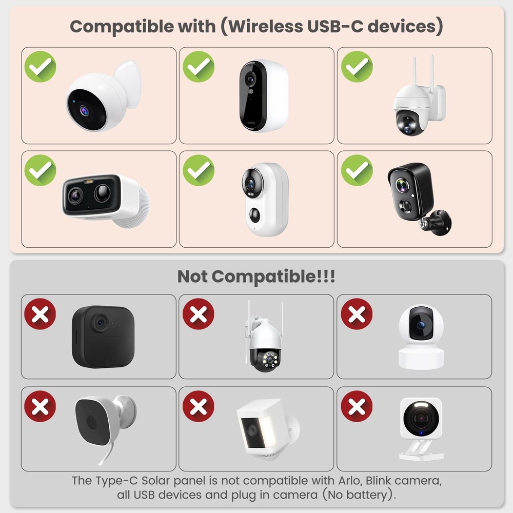 Dzees Solar Panel for USB-C Port Security Camera SPD3, Black and White