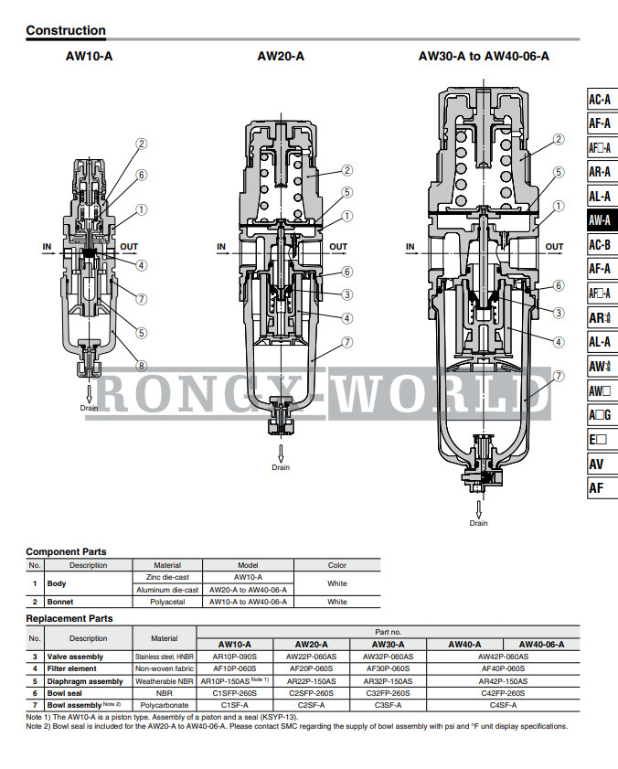 1x SMC AW20-02BE-B Pressure Reducing Regulator New