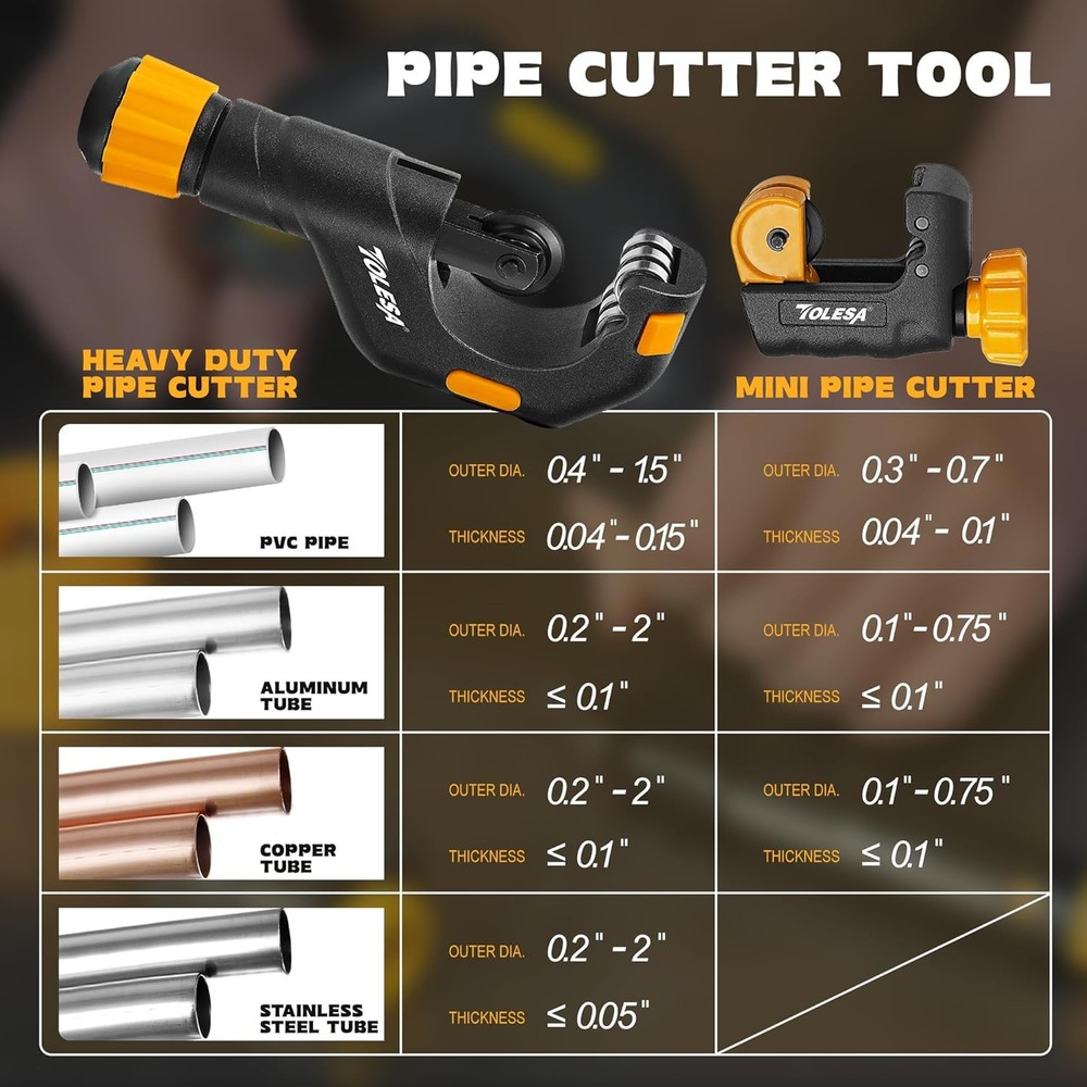 Pipe Cutter Tool 1/8”-2” Heavy Duty Mini w/ Deburring Reamer