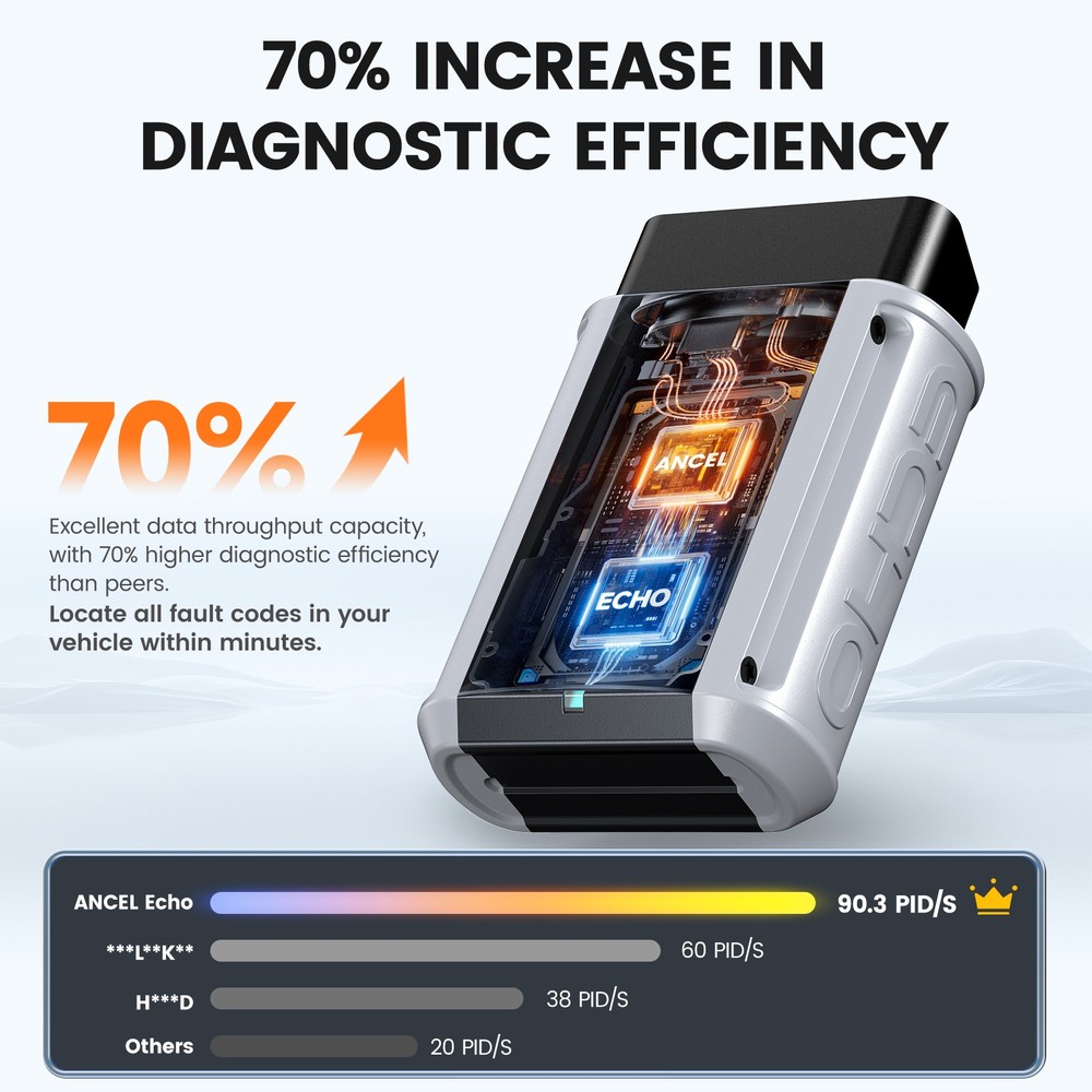 OBD2 Diagnostic Tool Car Scanner All Systems Code Reader Active Test BMS EPB OIL