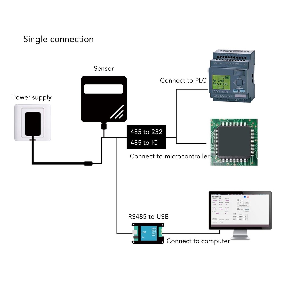 Temperature Humidity Transmitter Sensor, RS485 Modbus Wall Mounted, Analog...