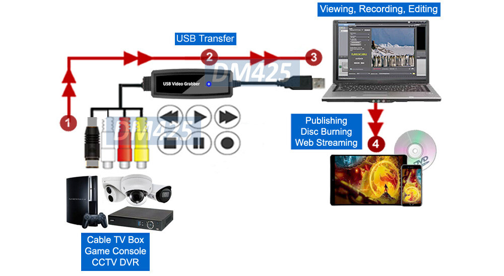 Advanced Windows-Based USB DVR Adapter With ArcSoft Video Software Editior