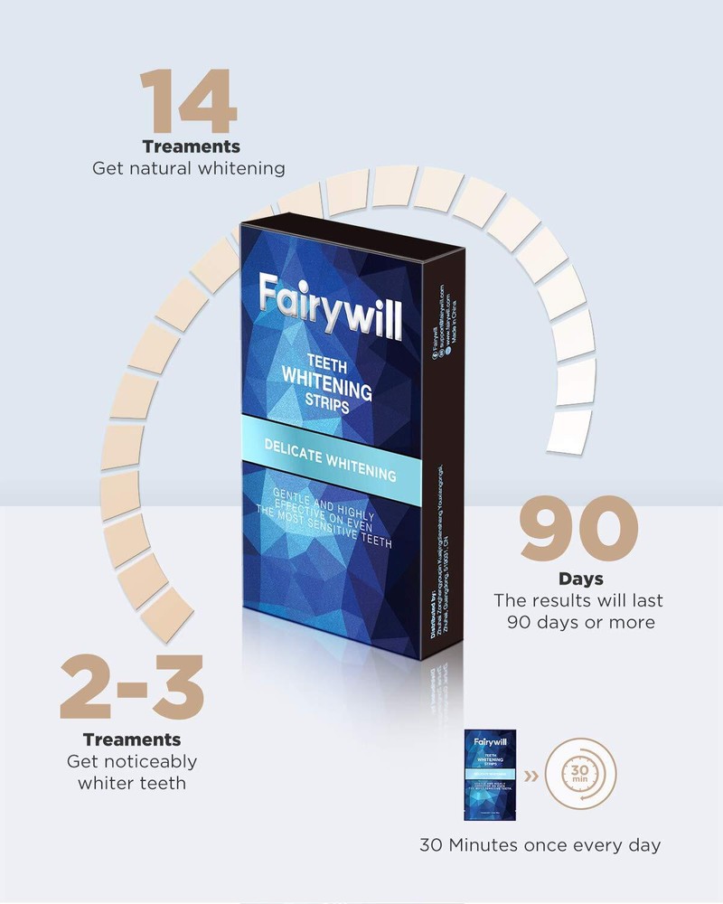 Fairywill 28 Advanced Teeth Whitening Strips Mint Pro Low Sensitivity Ingredient