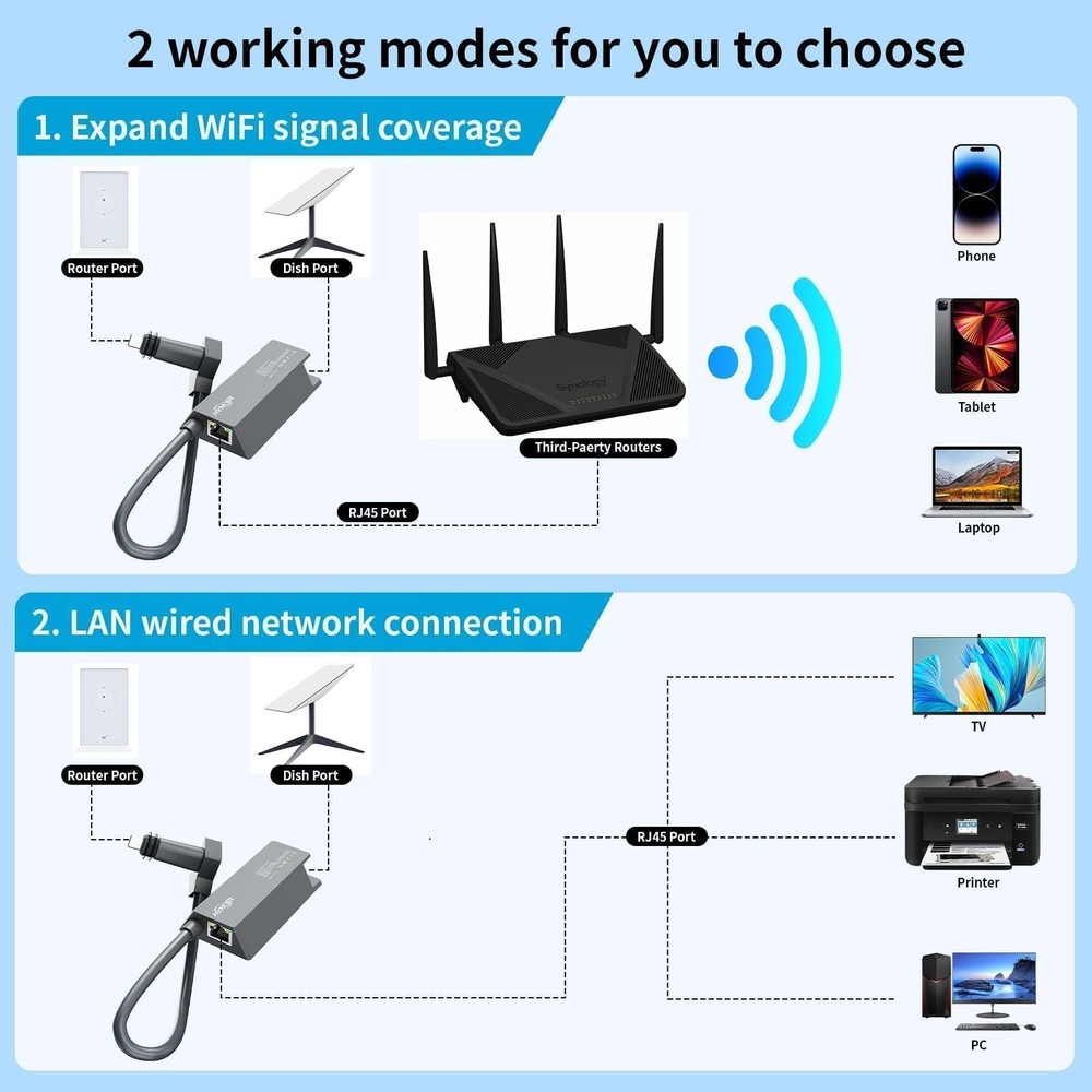 Starlink Ethernet Adapter for Gen 2 / V2 Rectangular Satellite, Gigabit RJ45 ...