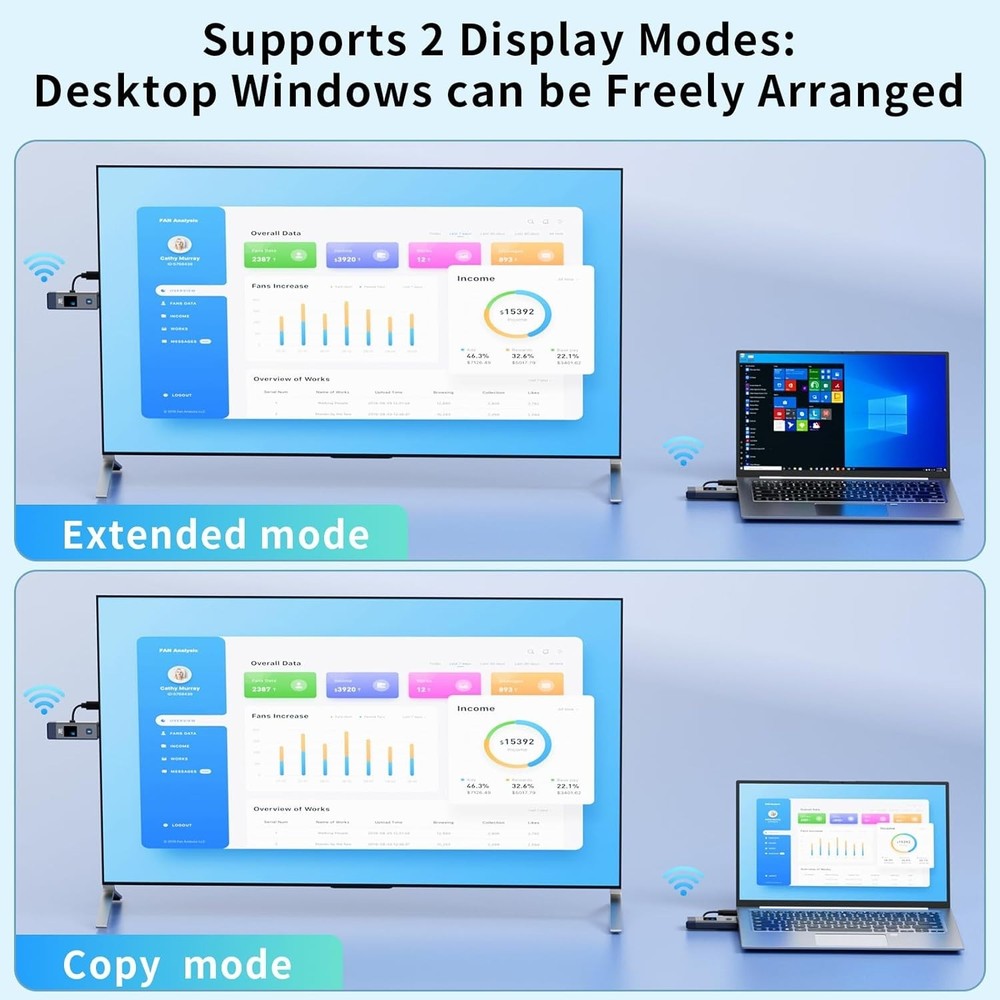 High-Quality Wireless HDMI Transmitter Receiver 165ft Range