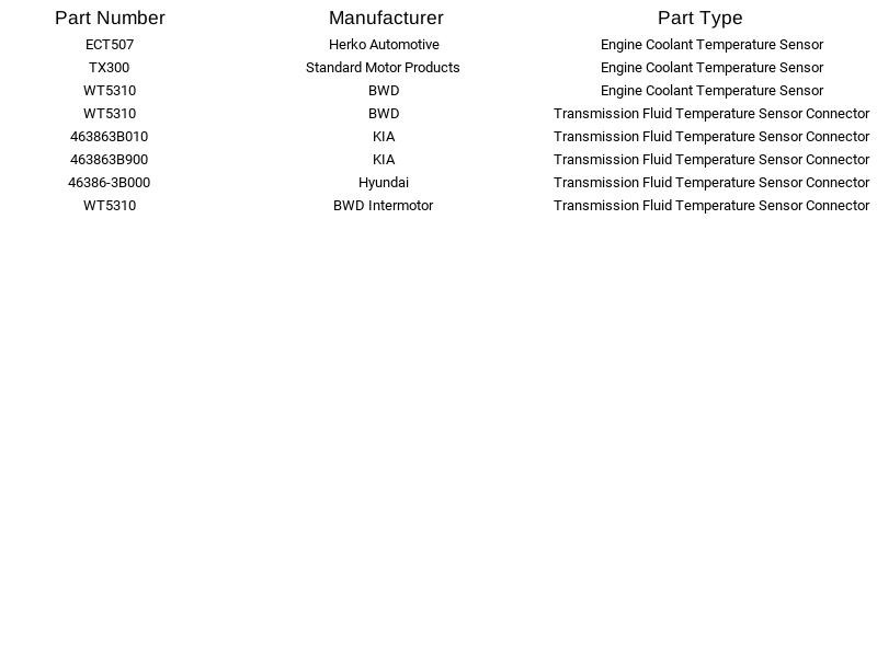 Herko Engine Coolant Temperature Sensor ECT507