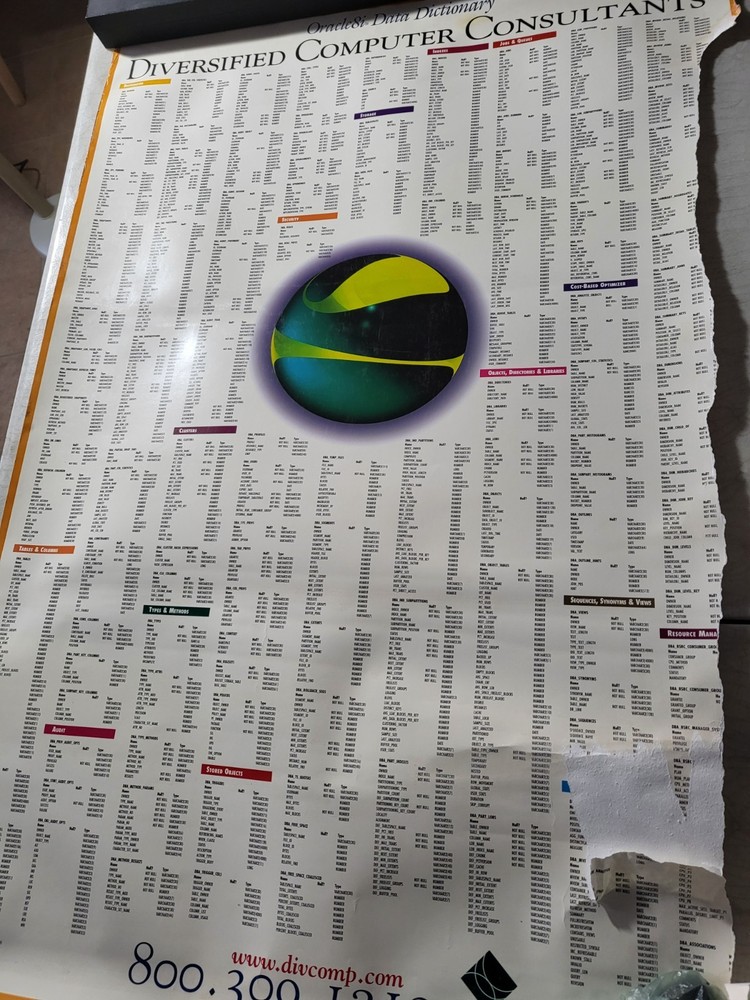 Set of Several Oracle Database Admin Posters, Linux Commands, Data Dictionary,V$