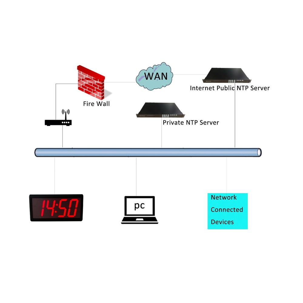 Digital PoE Network Synchronized Clock, Red LED, Metal Case