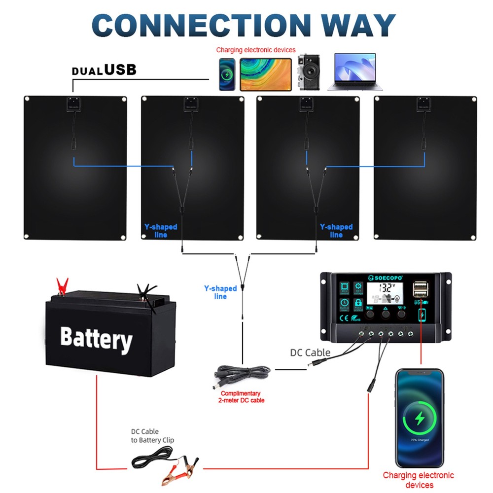 3200W Solar Panel Kit-4x800W High-Efficiency+100A Controller Full Accessories