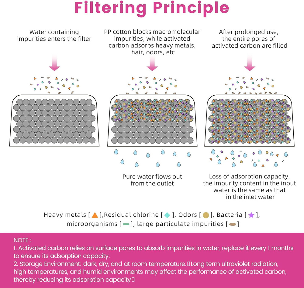 12 Pack Keurig Compatible Water Filters Replacement by - Charcoal Water Filters