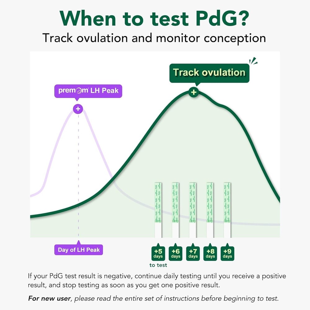 Easy@Home PdG Ovulation Test Strips – 5 Count, Hormone Tracking Kit