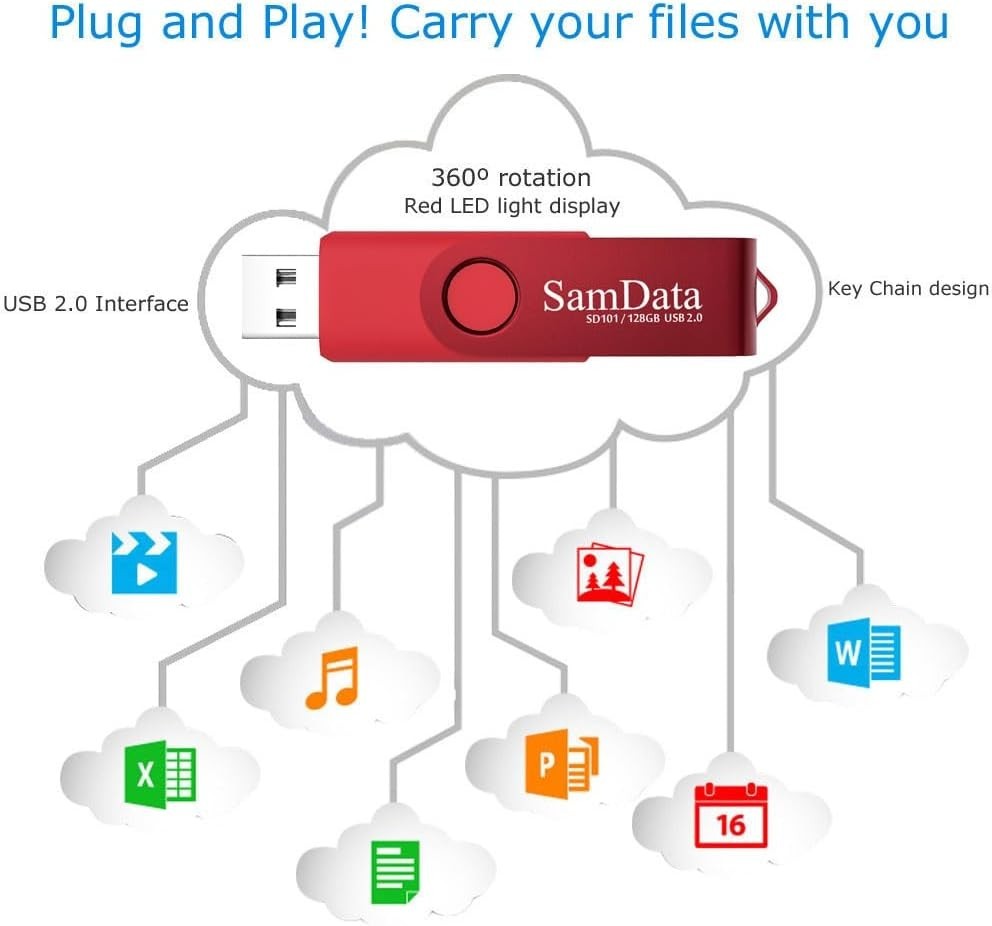 Shockproof 1 Pack 128GB USB Flash Drive - Perfect for Data Storage & Backup