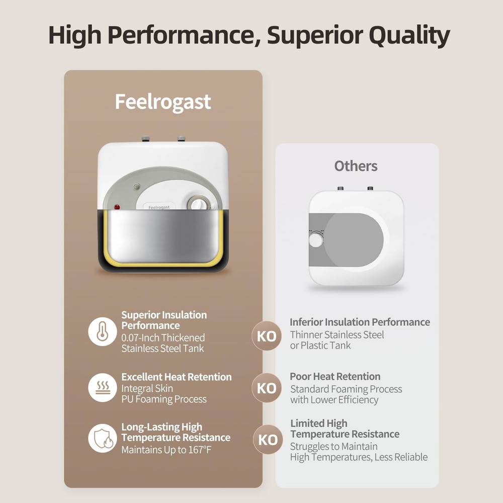 Electric Tank Water Heater-8 Gallon Under Sink Instant Hot Water for RV, Camp...