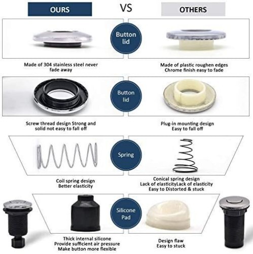 Single Outlet Air Switch Kit for Garbage Disposal - Stylish & Secure Operation