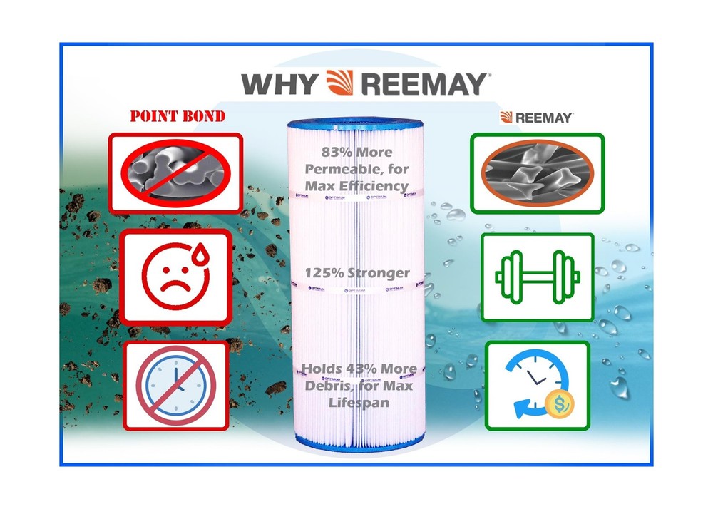 Optimum Pool Technologies® Pool Filter Compatible Replacement for Pentair&#