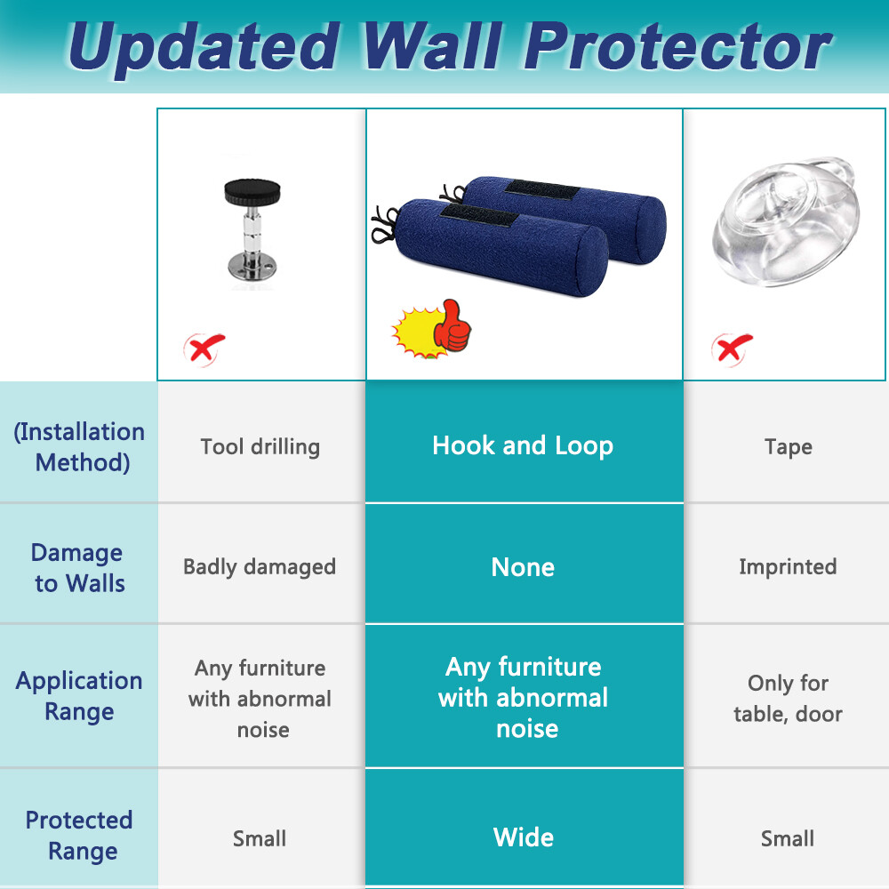 Headboard Bumper Stoppers for Wall BedStabilizer Protector from Bed Couch（2 Pack