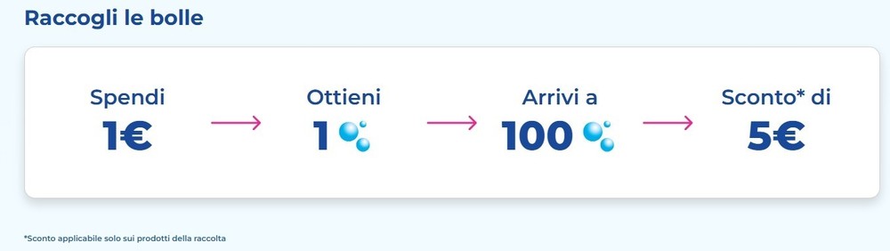 2500 Water Bubbles And Soap Points