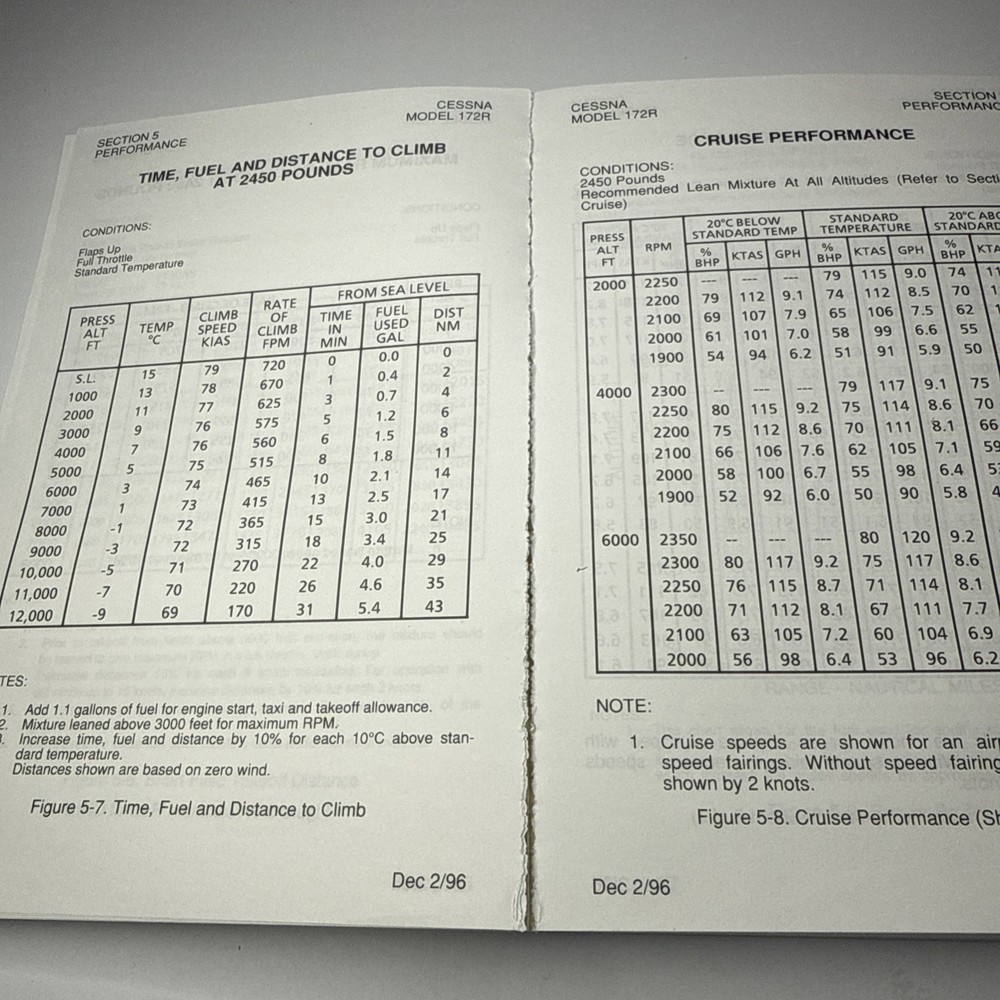 172R Skyhawk Information Manual 172RIM - READ*