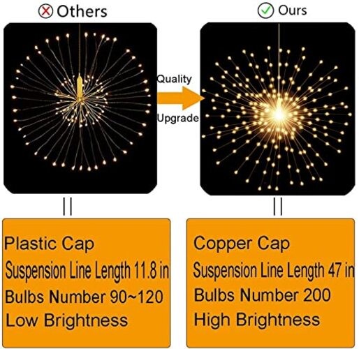 4 Pack Starburst Sphere Lights,200 LED Firework Lights, 8 1 4 pcs Warm White