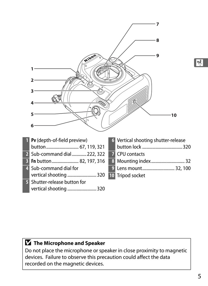 Nikon D3s — User Manual Owners Reference — 1/2 Size, 5.5" x 8.5" Small Compact