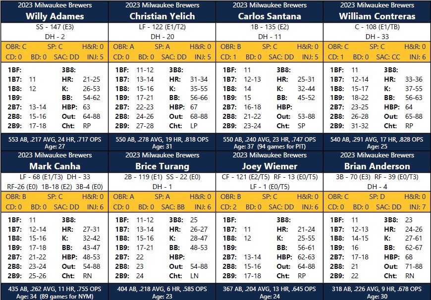 Statis Pro Baseball Cards