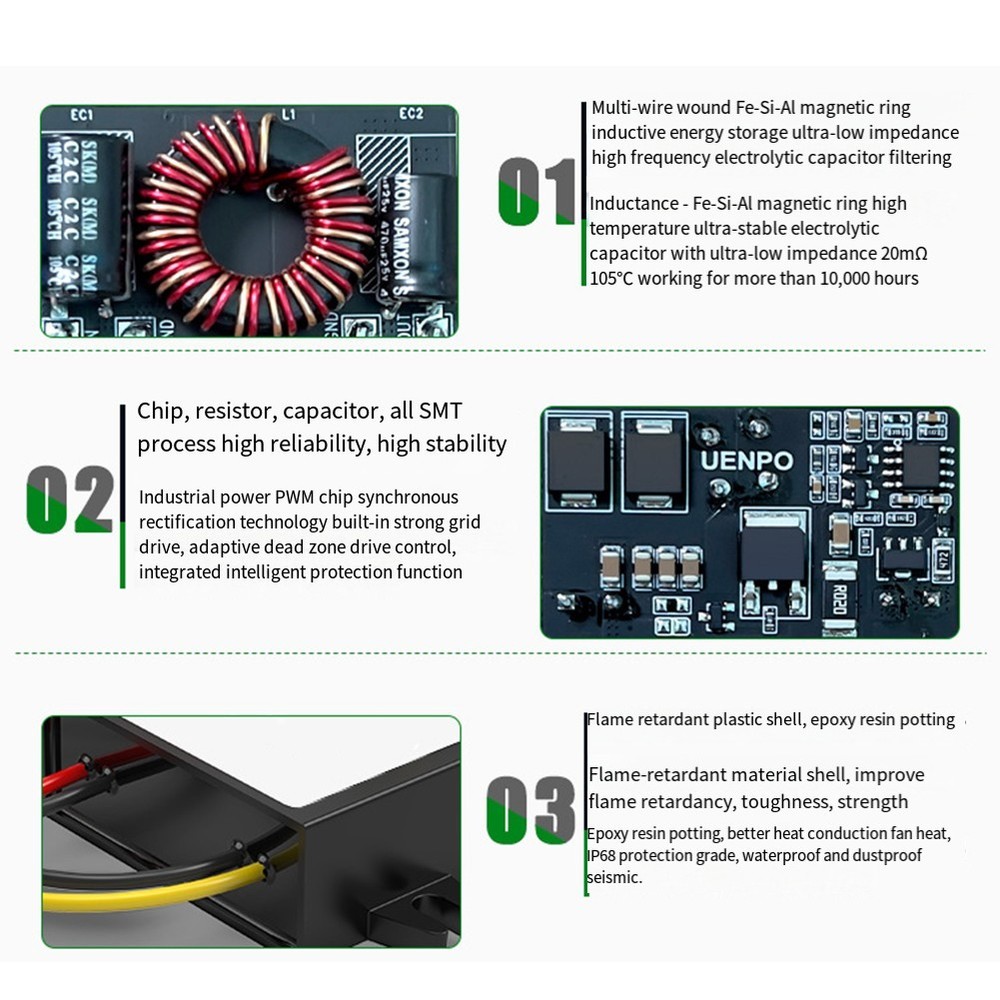 Industrial Grade Stepdown Converter with Smart Overload Protection Features