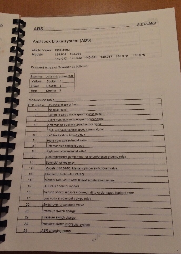 Trisco Electronics Code Scanner Instruction Manual Version 3.0 (Mercedes Benz)