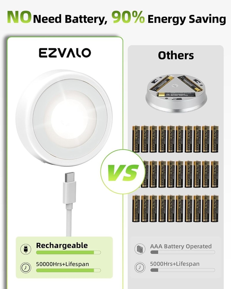 Compact 2.5'' Rechargeable LED Puck Lights - Wireless Touch & Remote Control