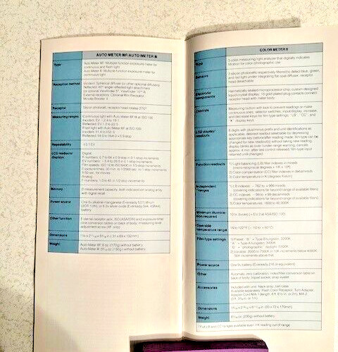 Minolta Light Meter brochure EUC! Much Information Here!
