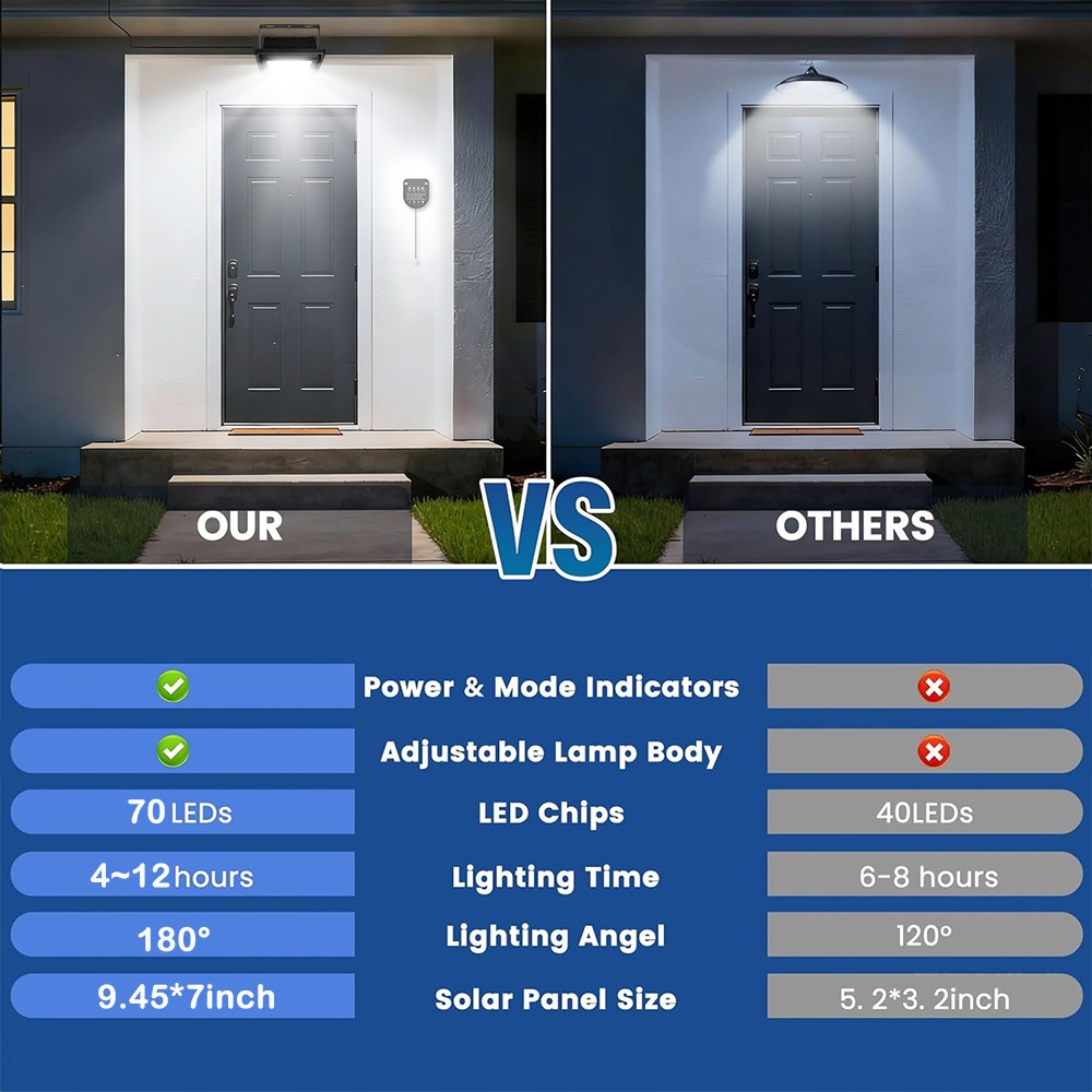 LED Solar Shed Light Daytime Available Pendant with Pull String Light Out/Indoor